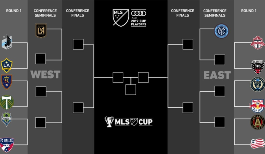 MLS: como funciona o formato de playoffs da liga norte-americana